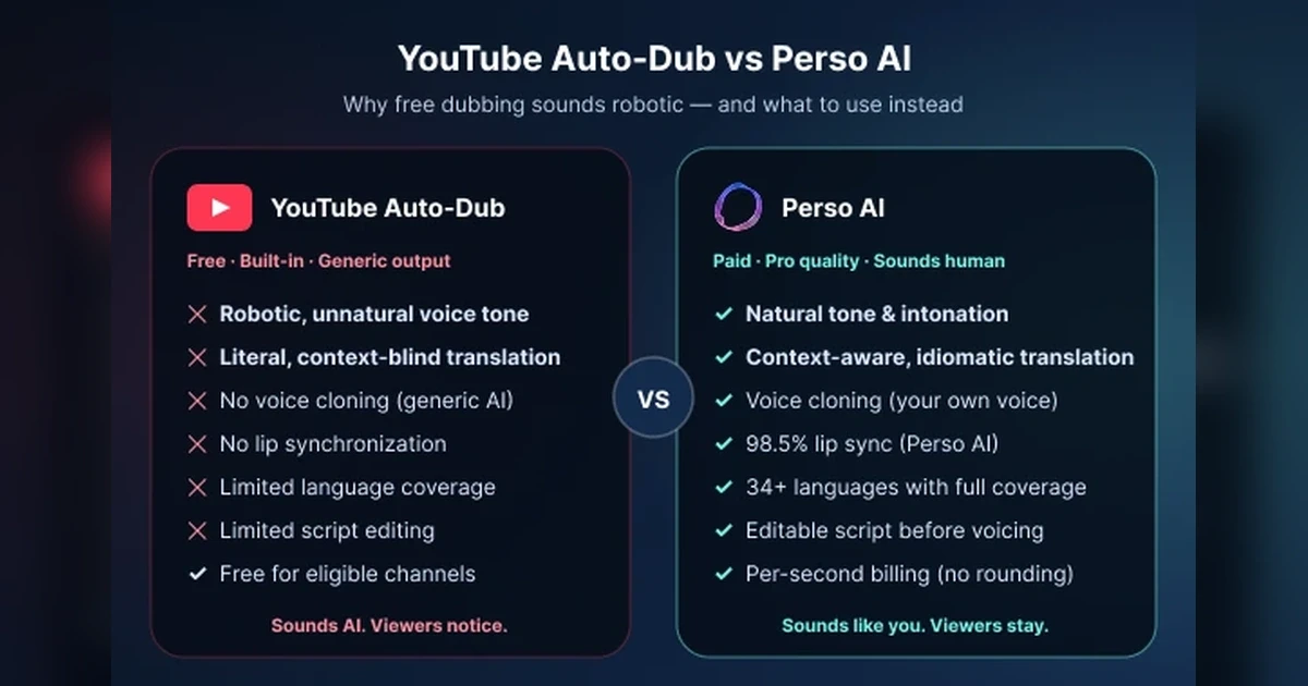 youtube auto-dub vs dedicated ai tools