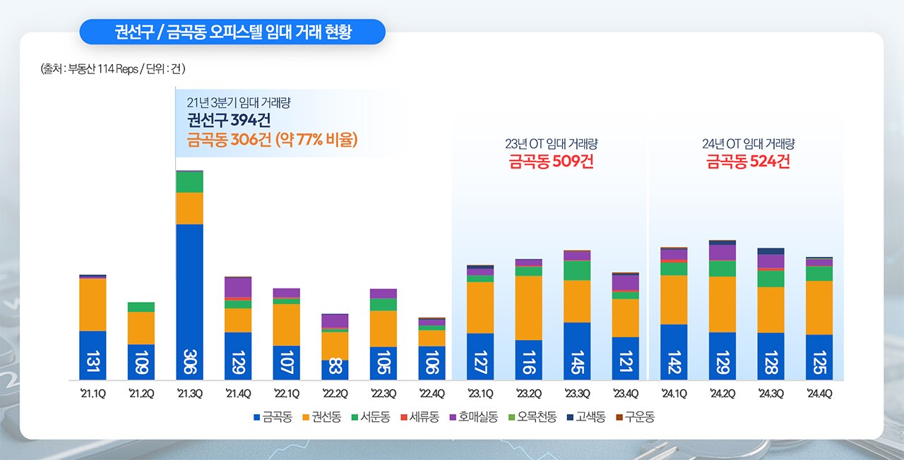 호매실 스카이시티 투자가치2