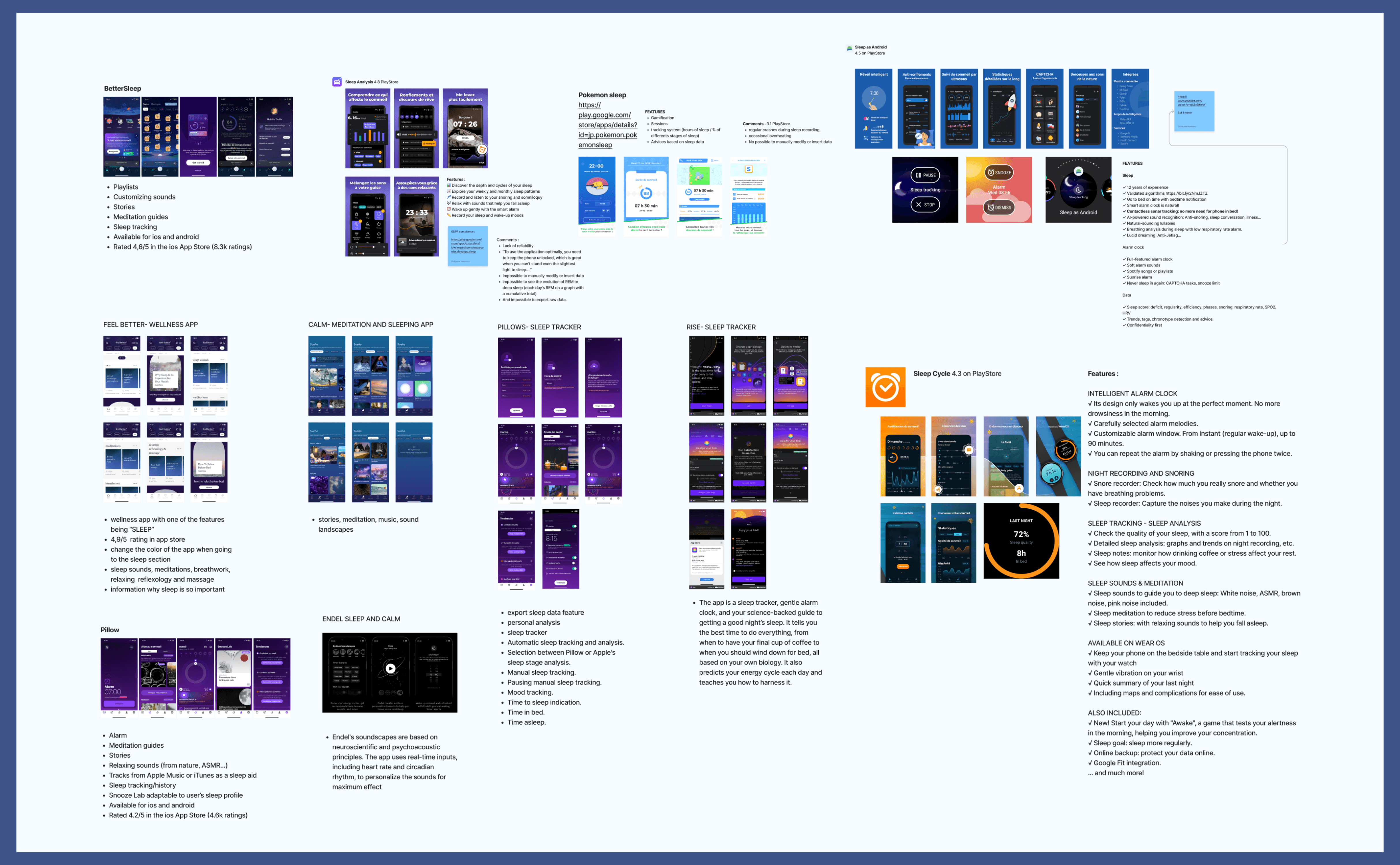 Tableau retraçant notre analyse visuelle et des fonctionnalités des applications de sommeil concurrentes.