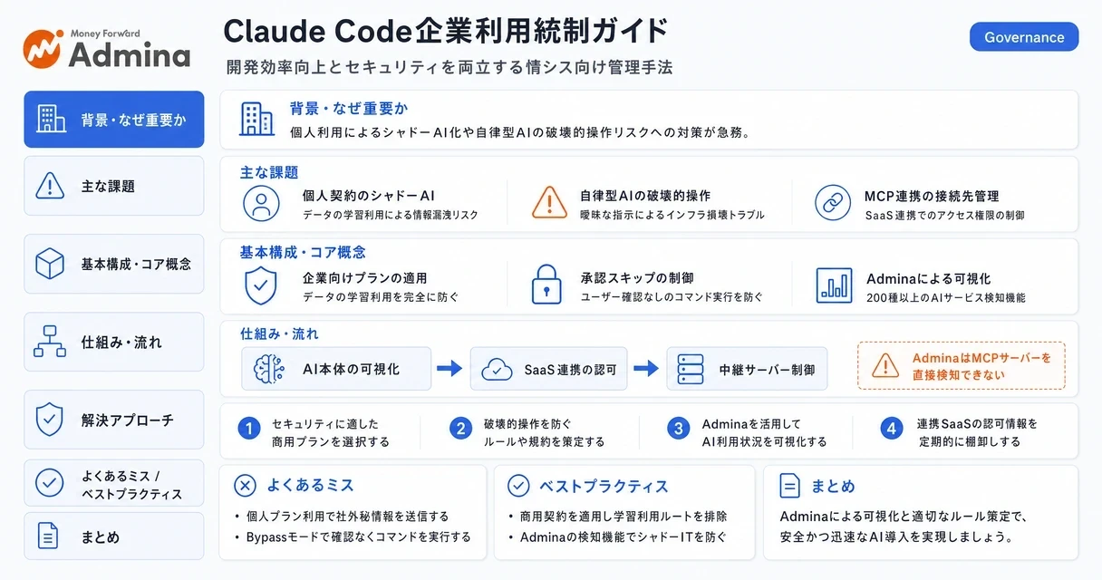 Claude Codeの企業利用におけるメリットとリスク、およびAPIキー管理やシャドーAI対策といったガバナンス強化の手法をまとめたインフォグラフィック。