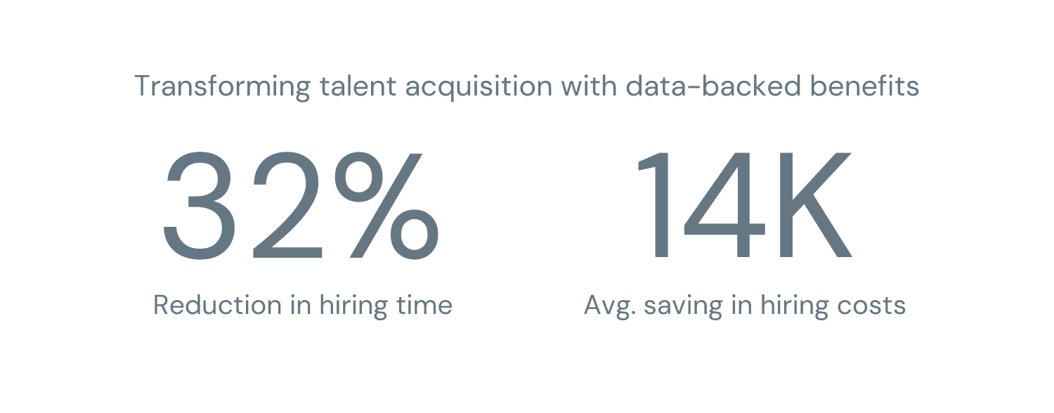 Data-driven benefits infographic showcasing analytics and insights of dbento hiring platform