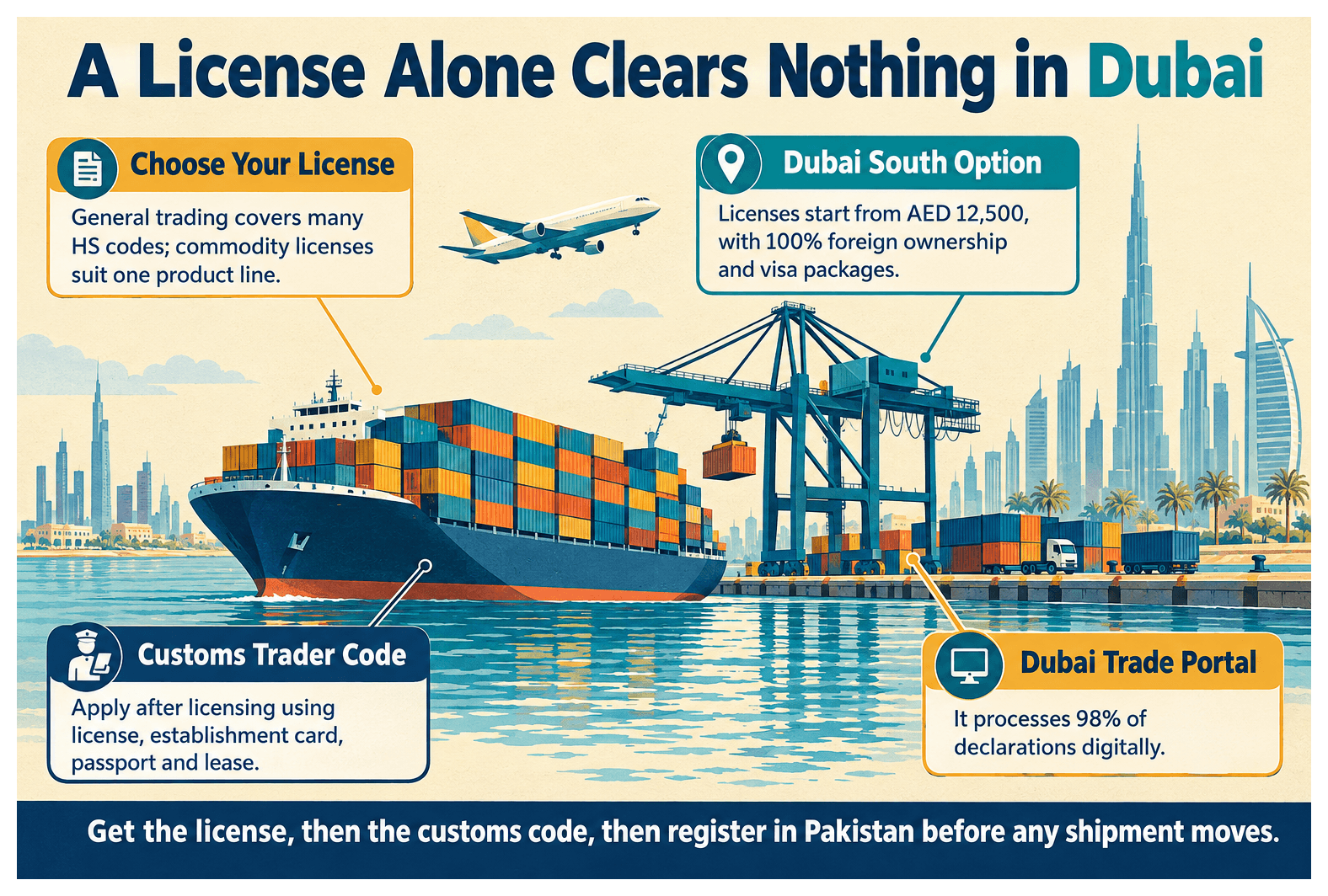 Infographic: Import and Export Between Pakistan and Dubai: What License You Need