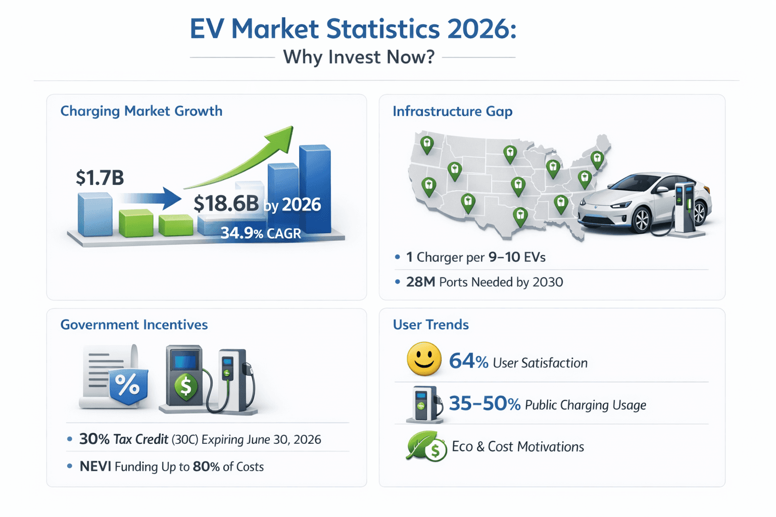 ev market statistics infographic