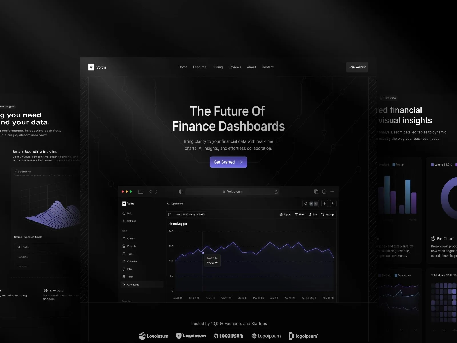 Finance dashboard interface showcasing data charts and insights.