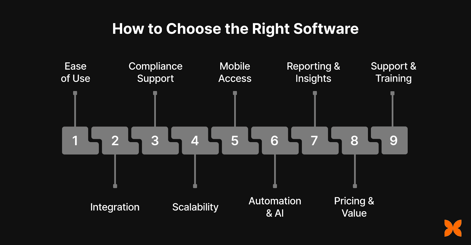 How to Choose the Right Expense Reimbursement Software