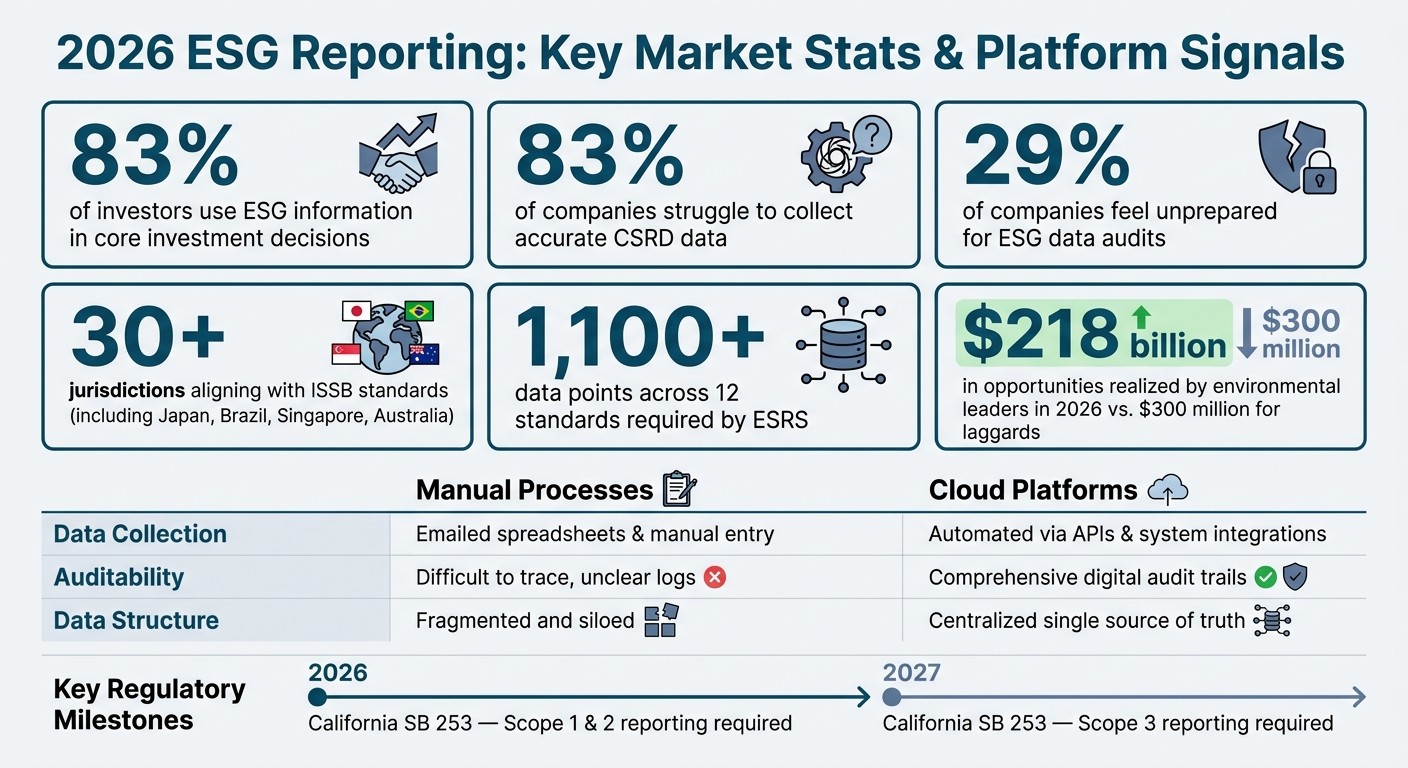 2026 ESG Reporting: Key Market Stats & Platform Signals