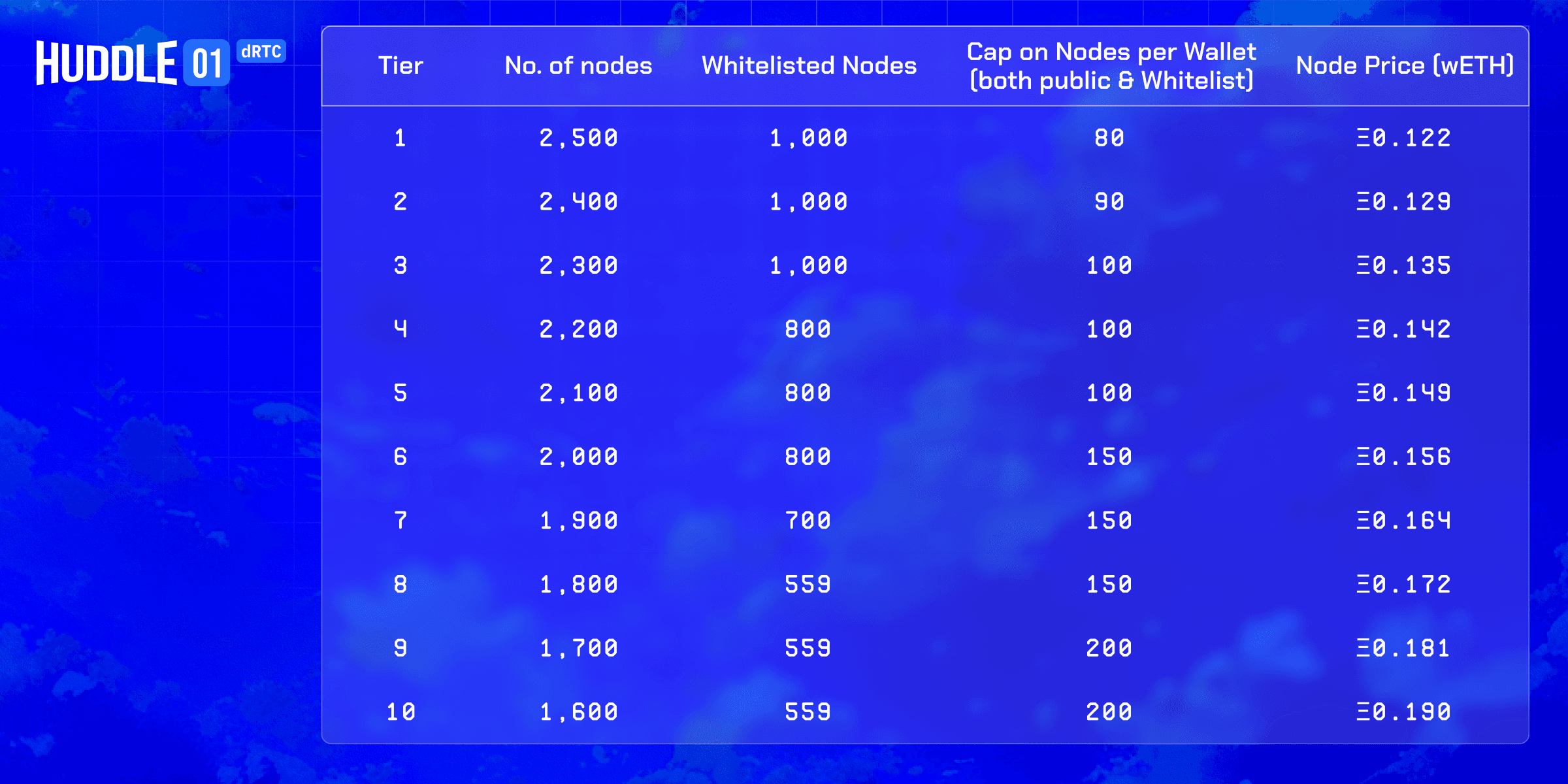 Media Node Dynamics Table