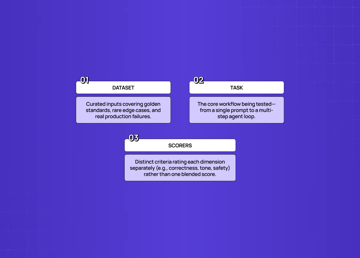 Short description A SaaS go-to-market strategy is four decisions, not a launch checklist. Learn the six steps to build one, how to pick your GTM motion, and what to measure first. Intro huge Most SaaS launches fail on strategy, not execution. This guide covers what a go-to-market strategy actually decides, the six steps to build one, how to choose between product-led and sales-led motions, and the signals that tell you it's working before revenue does. Intro small Your SaaS GTM strategy is six decisions. Most teams rush three of them.