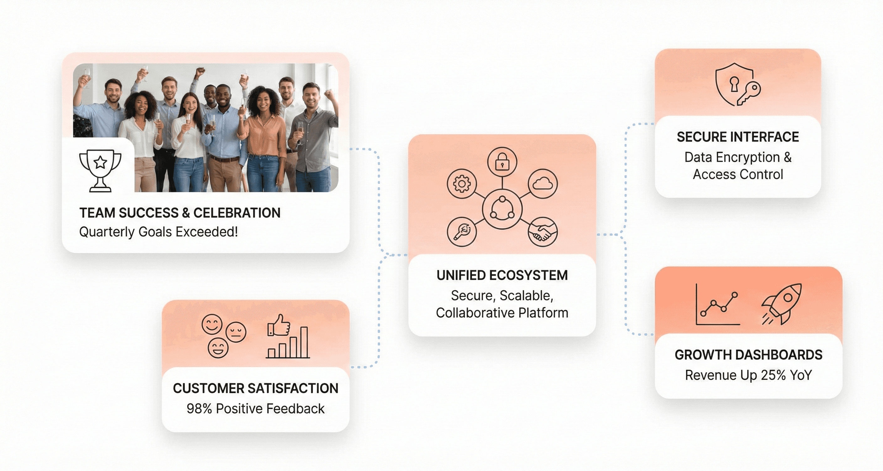Enterprise teams celebrating successful software modernization with secure dashboards, customer satisfaction indicators, and business growth metrics