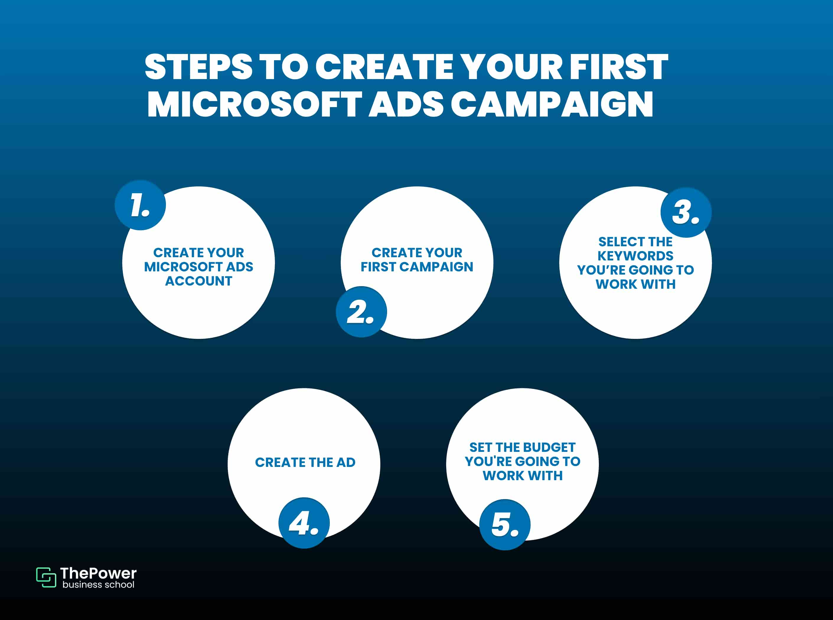 Microsoft Ads campaign