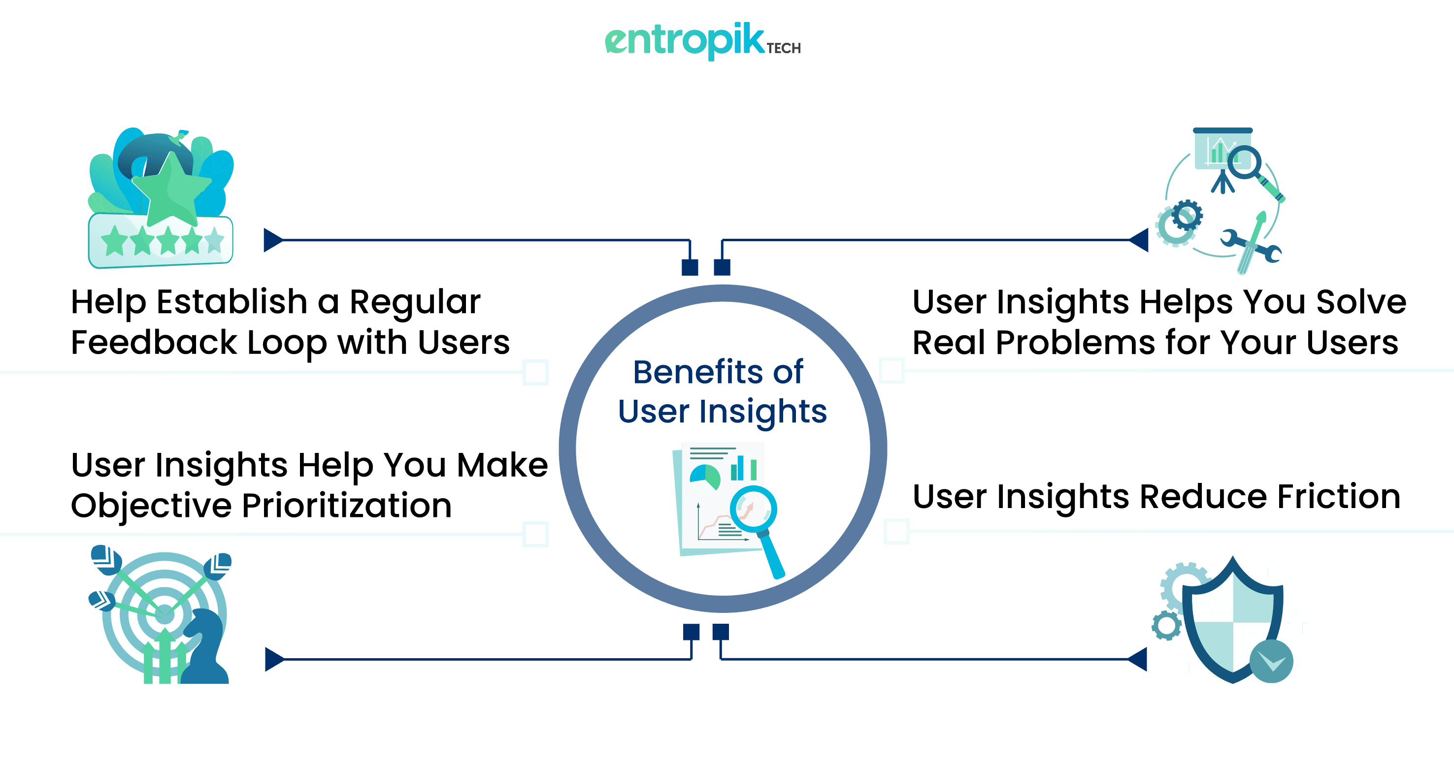 Benefits-of-user-insights
