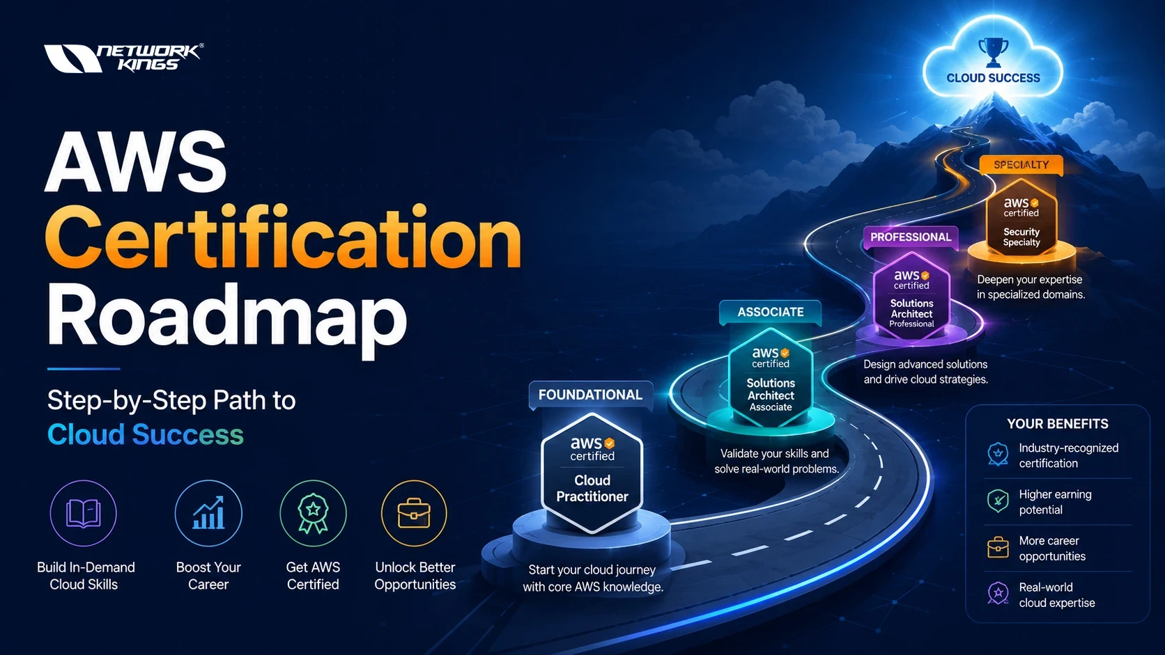 AWS Certification