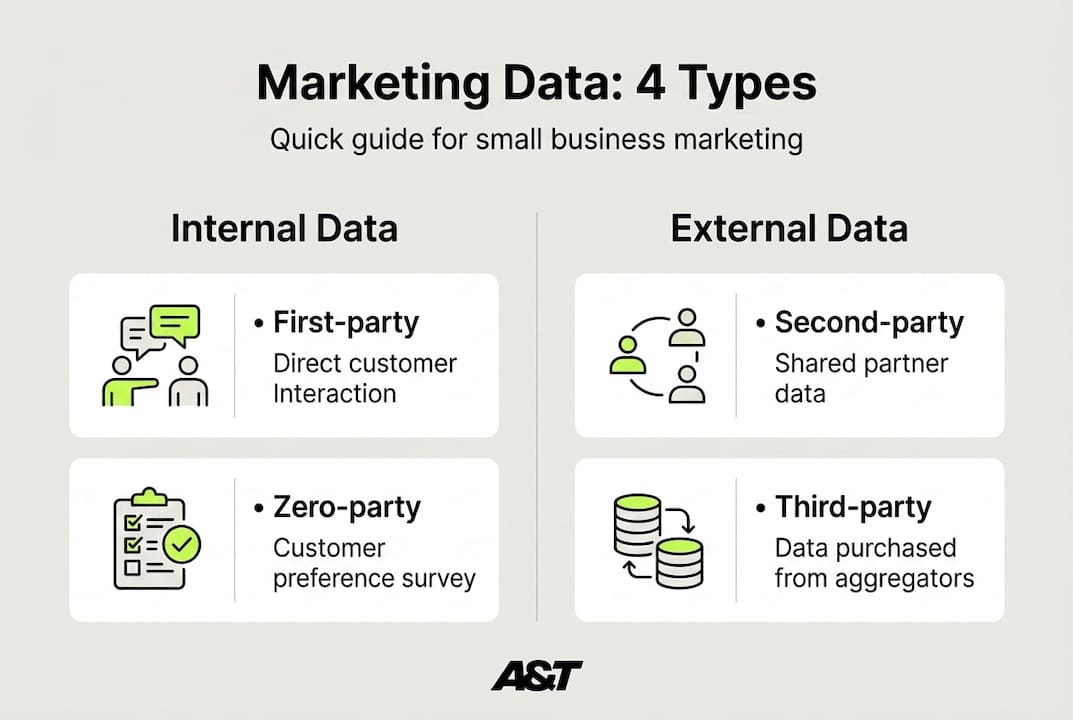 Infographic showing marketing data types for SMBs