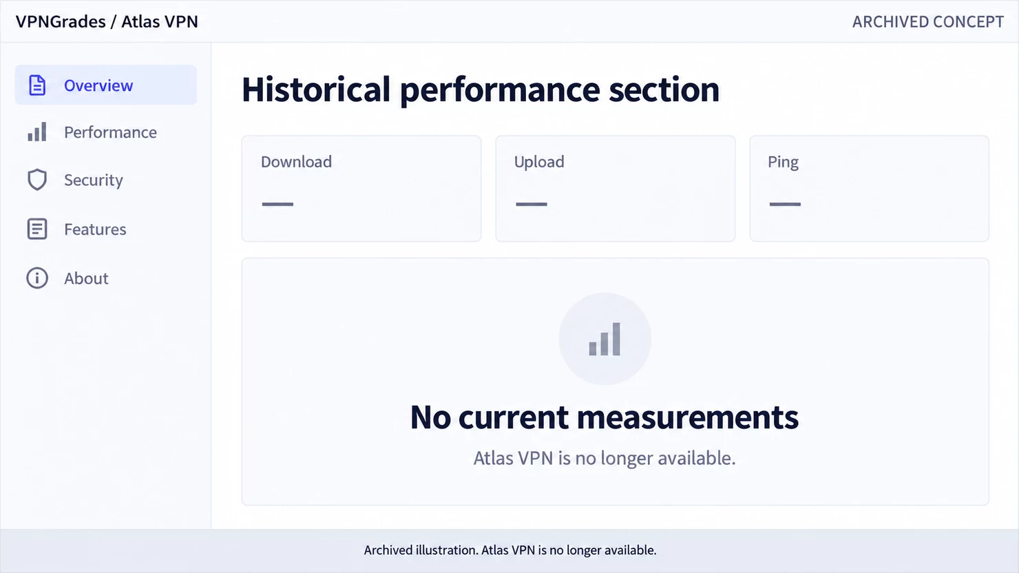 Atlas VPN: a historical test layout with no current measurements (illustration).