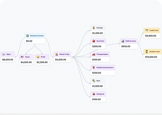 Side-by-side budgeting money map