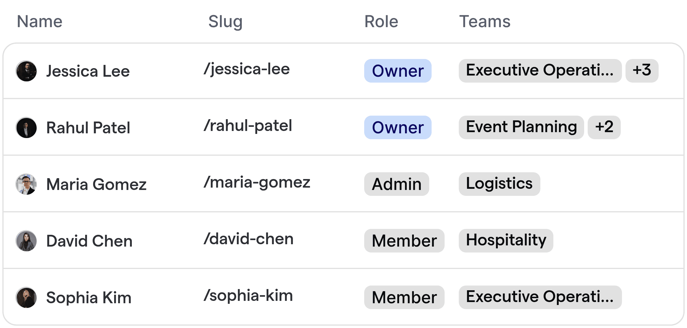A table showing leadership offsite team members with roles in executive operations, event planning, logistics, and hospitality for streamlined coordination.