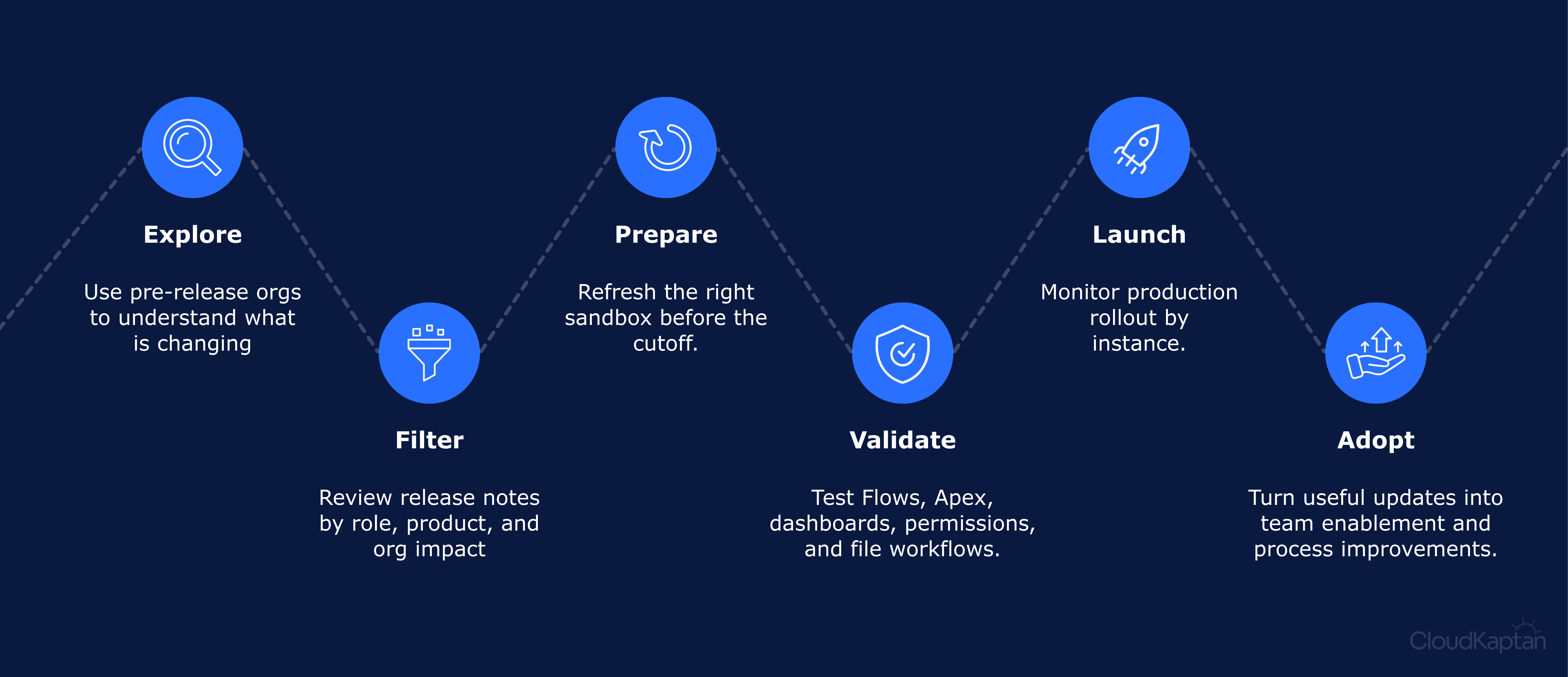 cloud-kaptan-dashboard.png > IMG_876.png