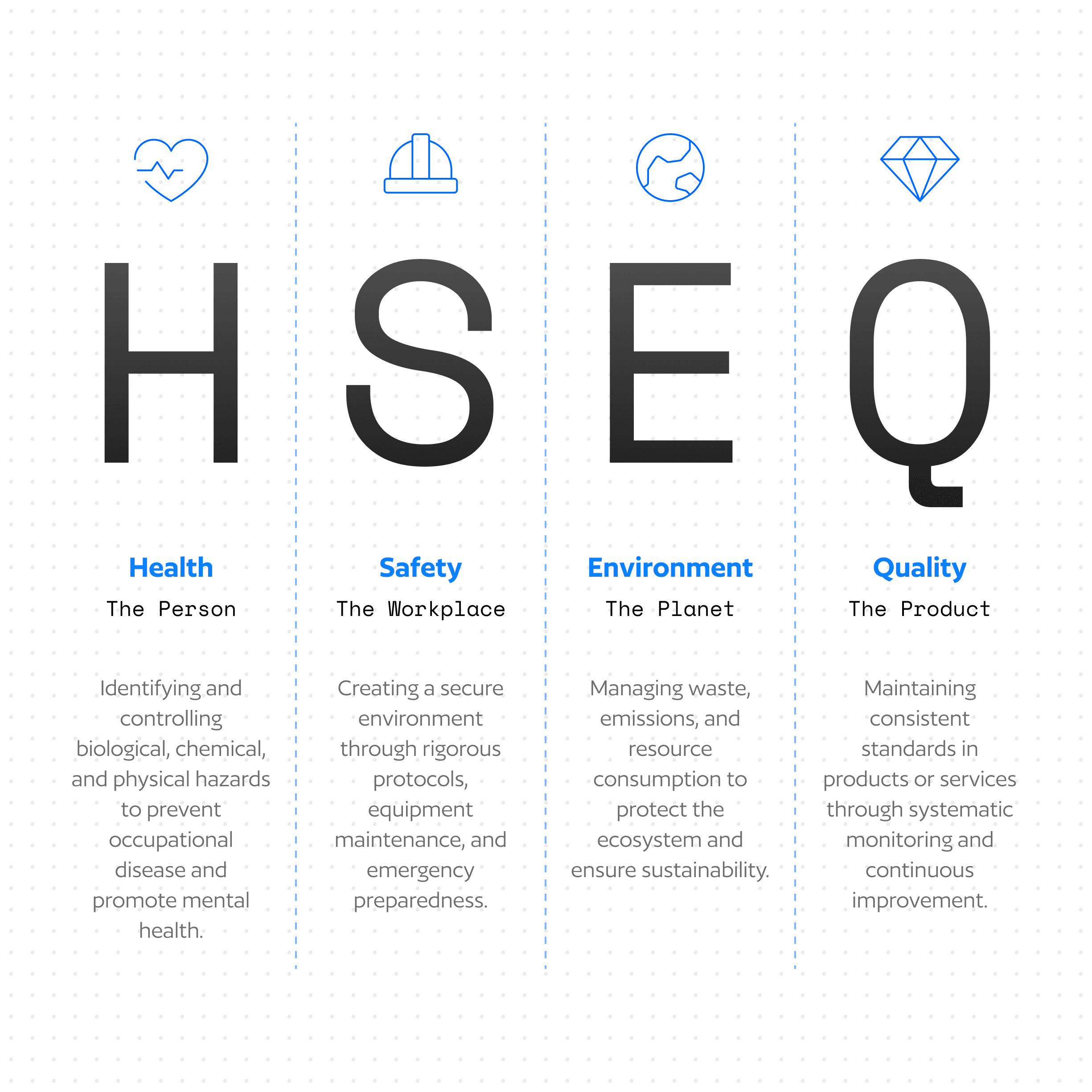 What is HSEQ
