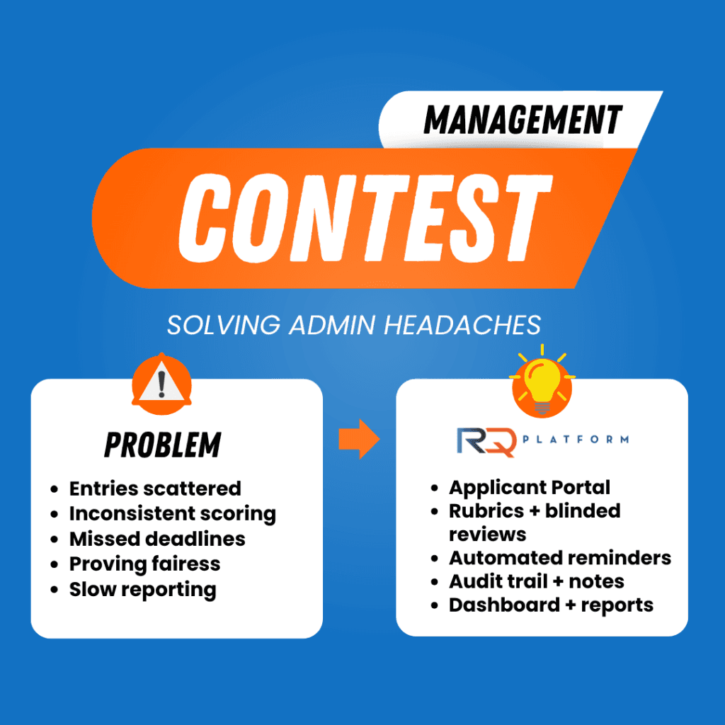 Contest Management