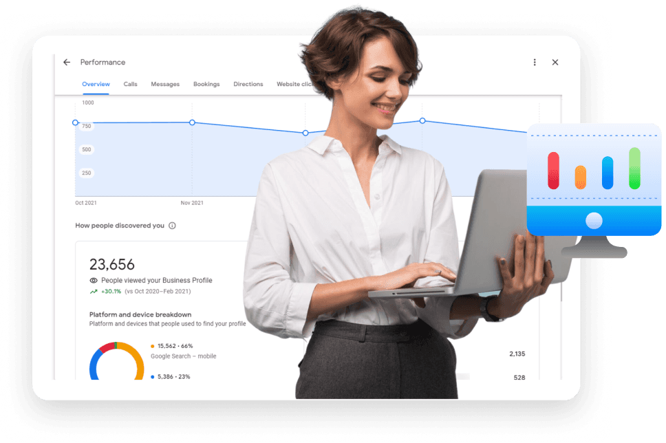 ¿Qué métricas ofrece Google Business Profile y como leerlas?