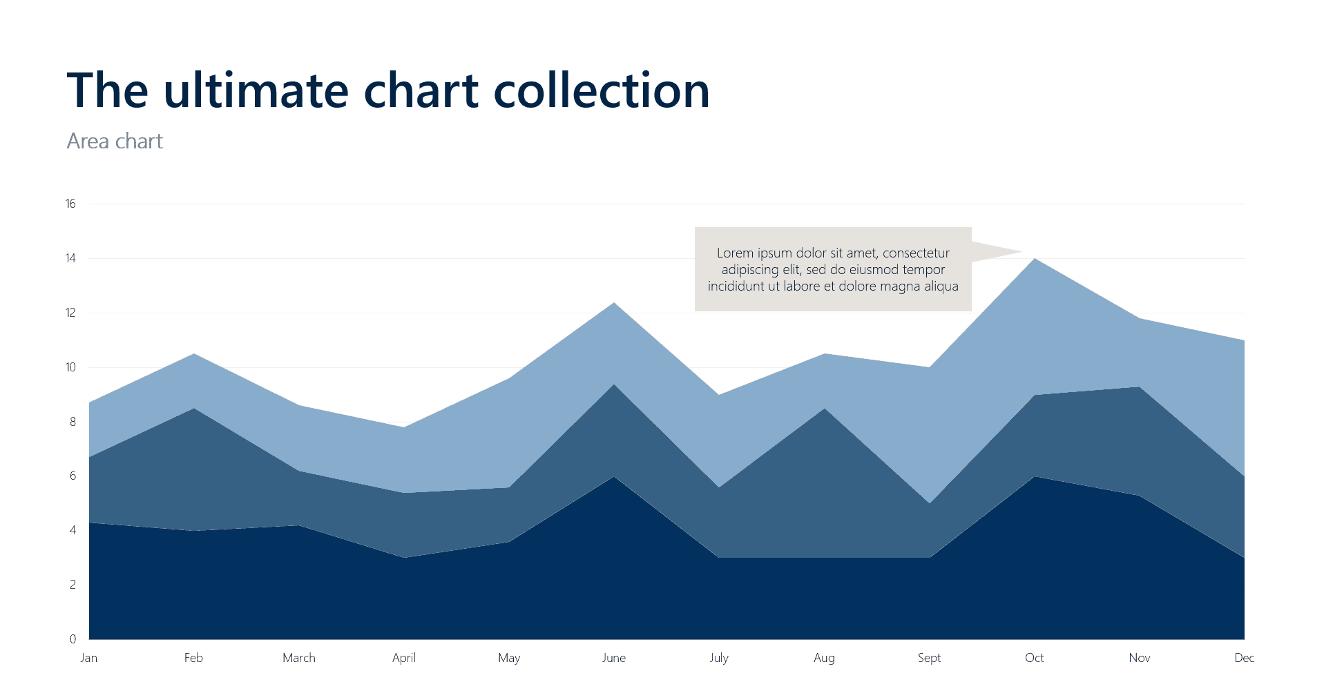 Ultimate Chart collection: Area chart
