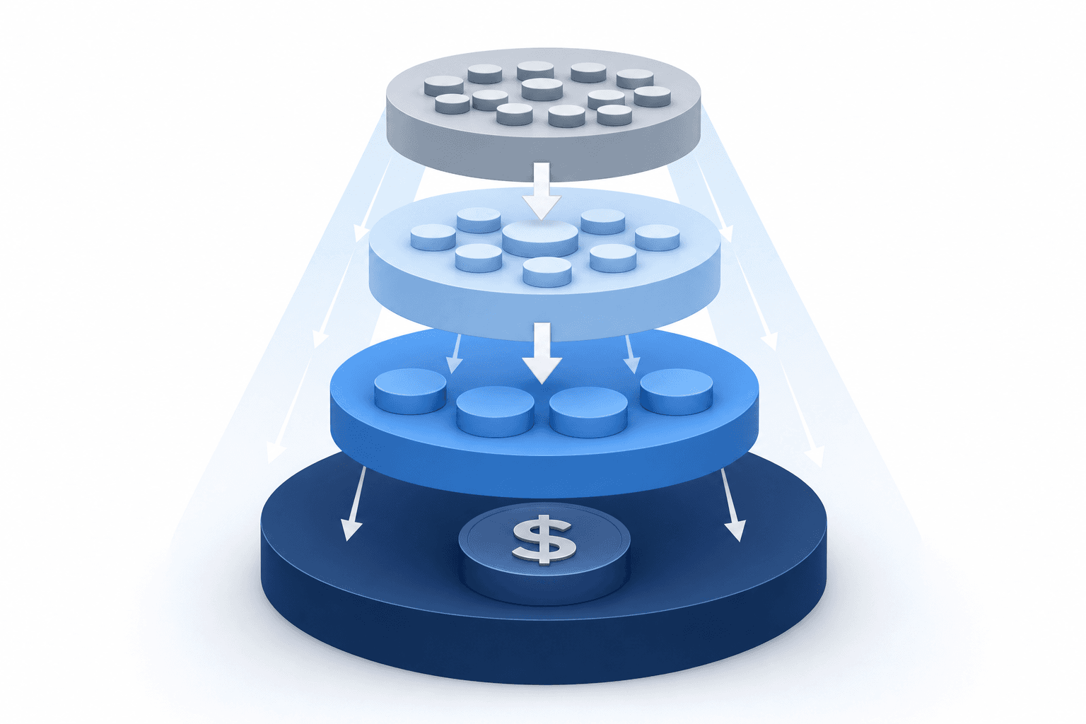 A professional diagram showing a cascading calculation flow with stacked layers. Starting with a dollar symbol at the base, show three sequential multiplication stages flowing upward like a waterfall or cascade. Each stage should be visually distinct with arrows showing the flow from one level to the next. Use clean, modern design with blues and grays. Show the mathematical concept of compounding multipliers visually through geometric shapes that grow at each stage. Professional, minimal style suitable for a business finance context. No text, words, numbers, or letters.