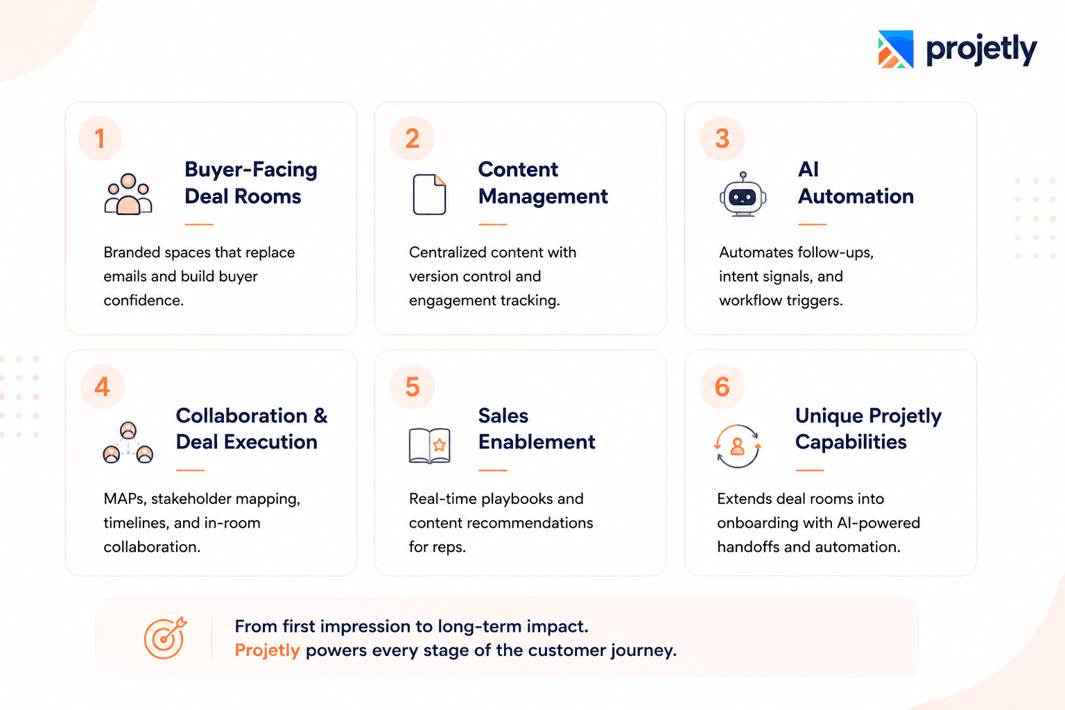 Here's what makes Projetly different from every other platform on this list: