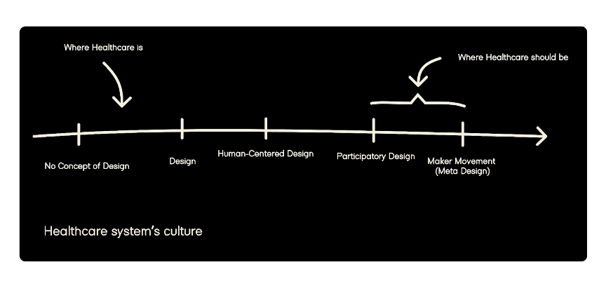 Healthcare System’s Culture map by Dr.Joyce Lee