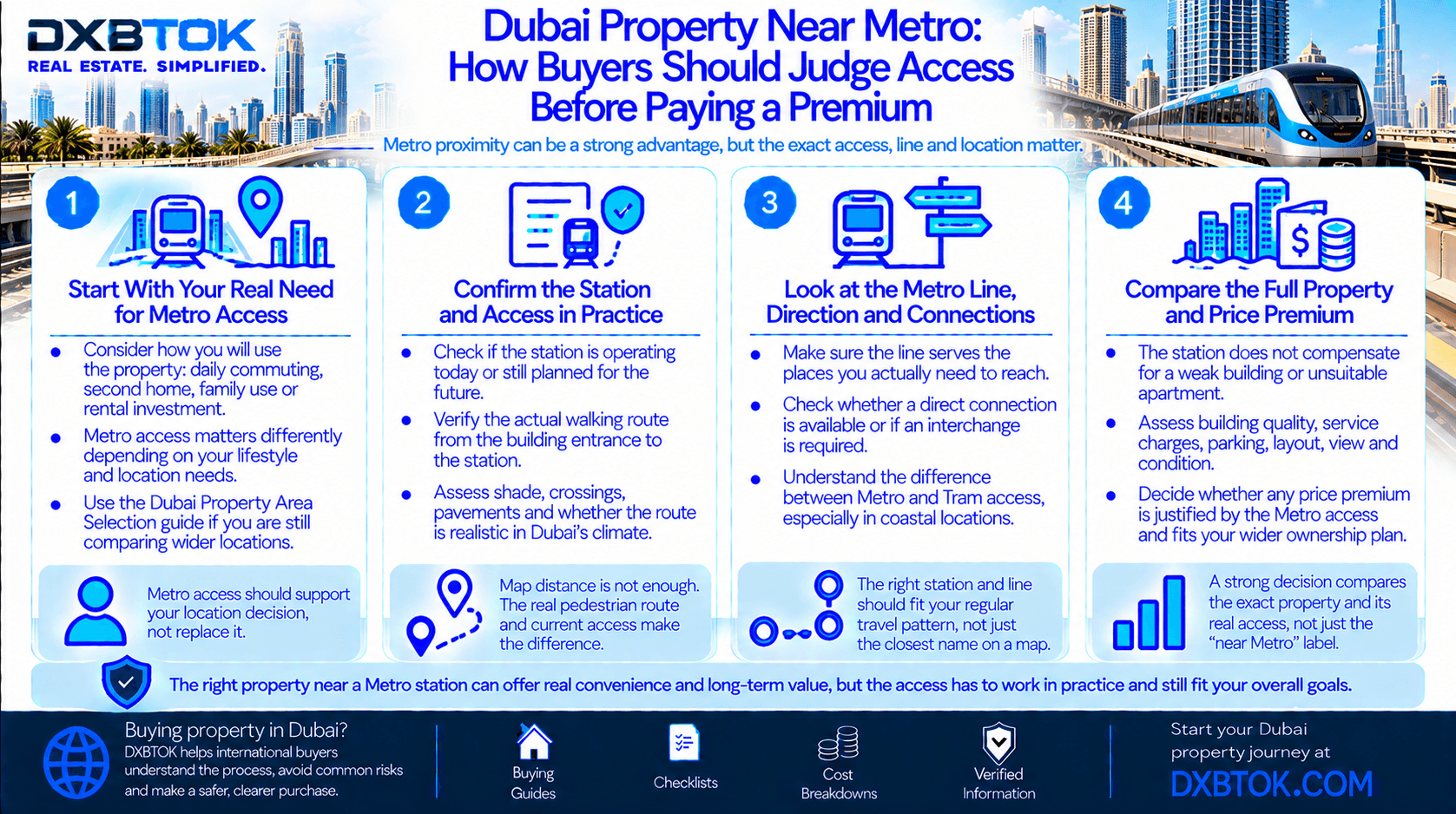 DXBTOK infographic explaining how Dubai property buyers should judge Metro access before paying a premium, including station status, walking route, line connections, building quality, exact unit and whether the transport premium is justified.