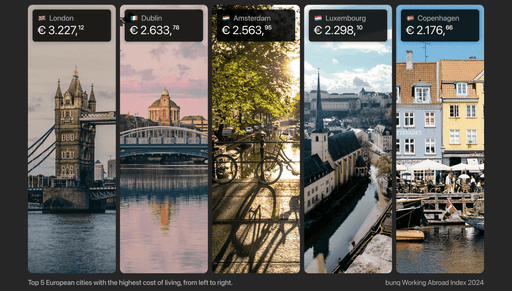 A collage of four scenic views featuring architecture, waterways, and reflections in urban settings.