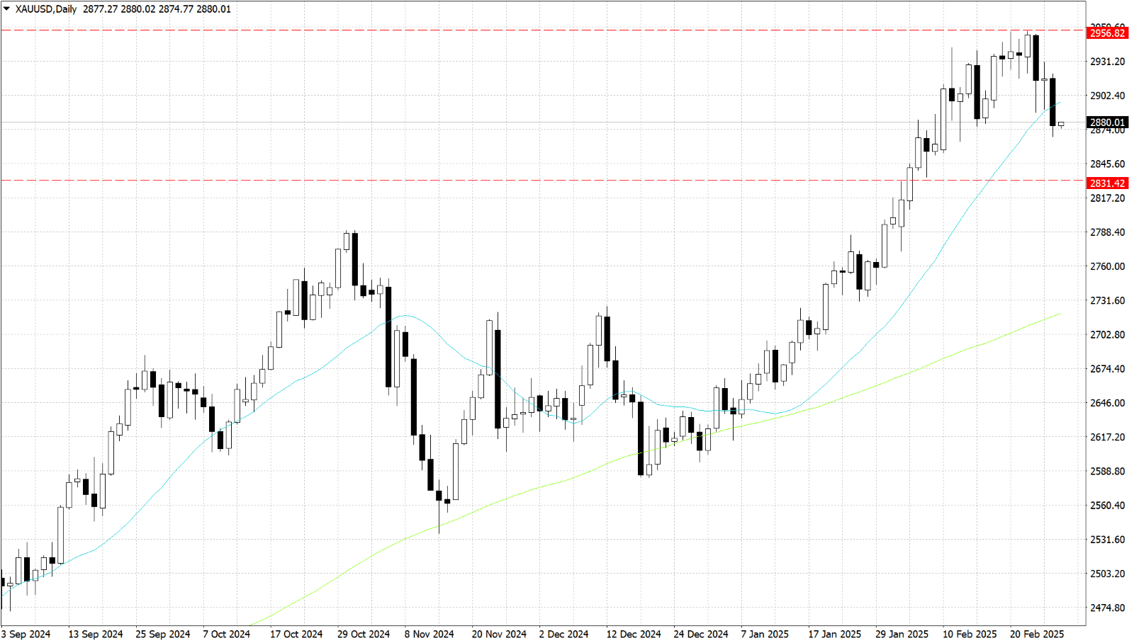 图表, 条形图, 直方图

AI 生成的内容可能不正确。