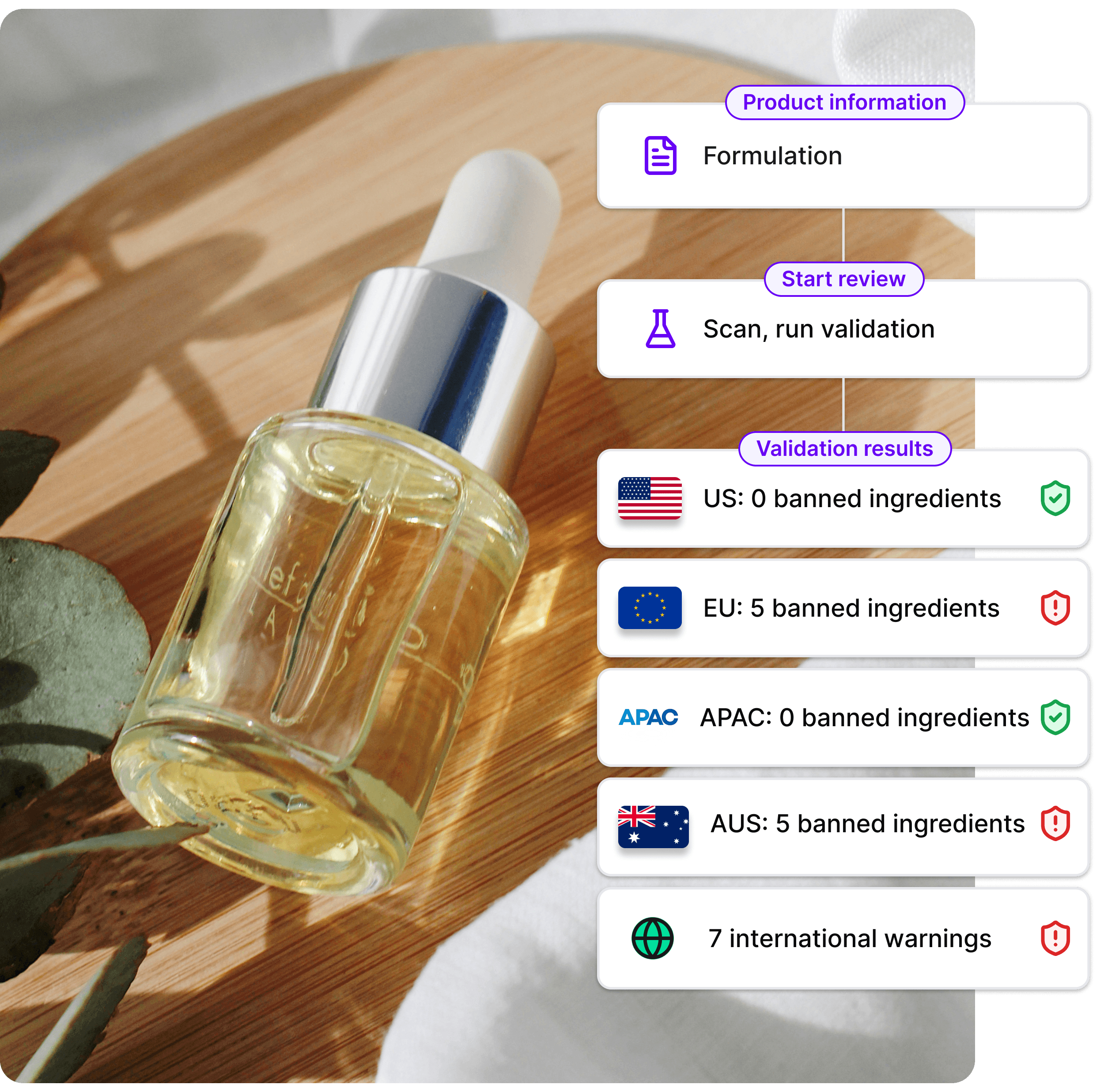 AI OTC drugs label compliance reviews