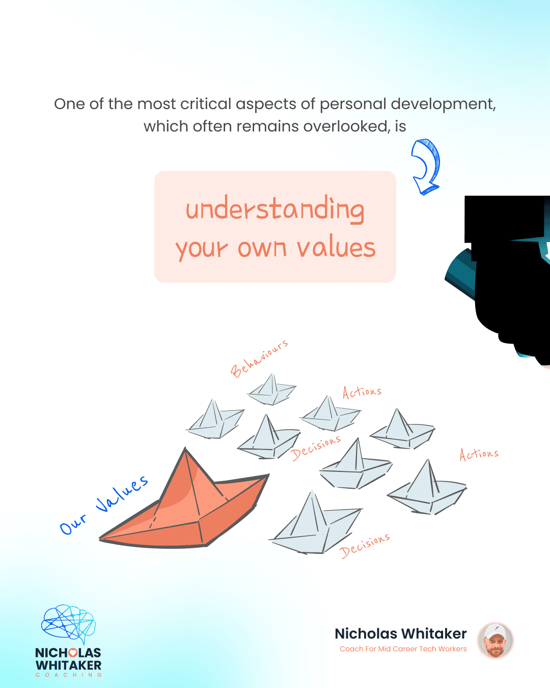 Cover image for a carousel for LinkedIn promotion