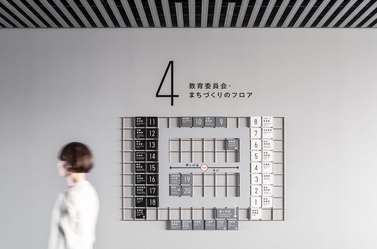 Wayfinding Culture institutions