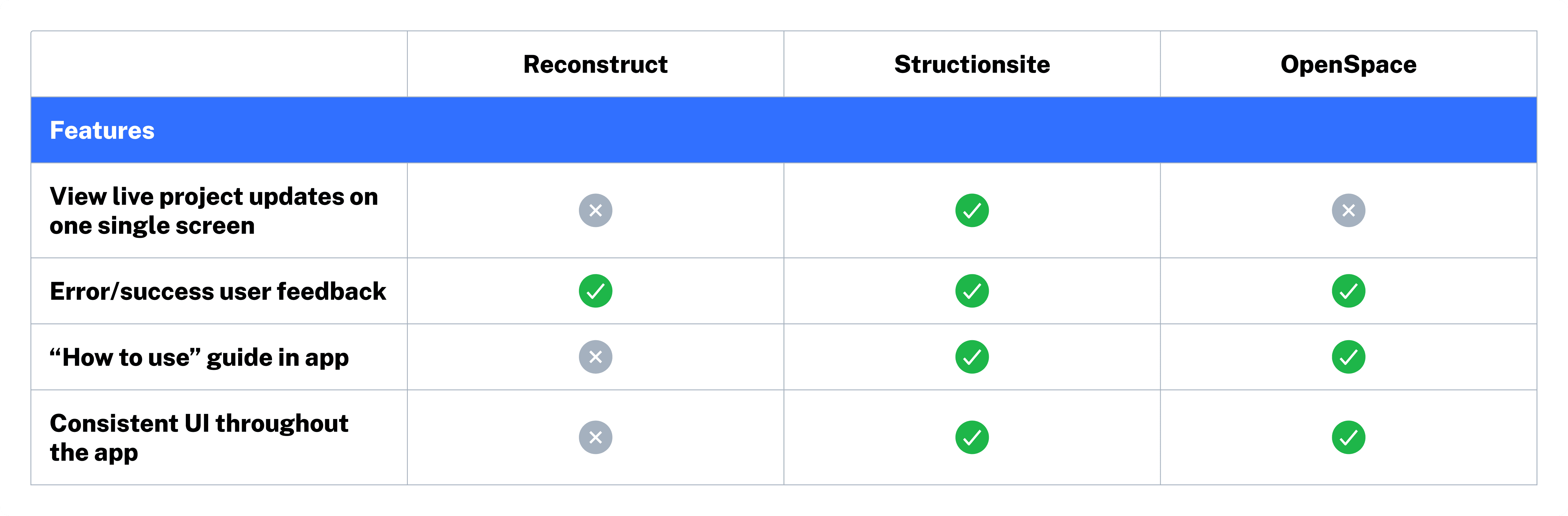 Reconstruct might not have new opportunities against its competitors but it can fill the gap.