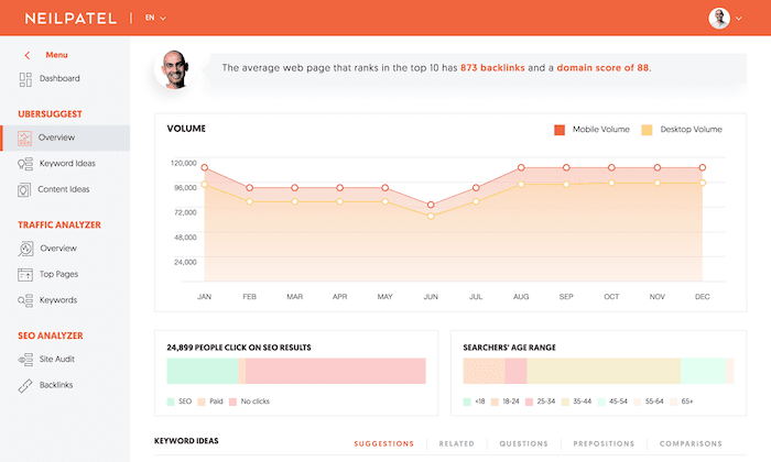 Ubersuggest présentation de l'outils conçu par le père du referencement