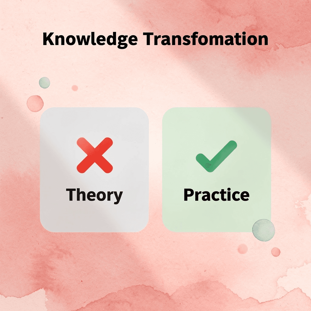 Before and after comparison showing transformation from theory to practice