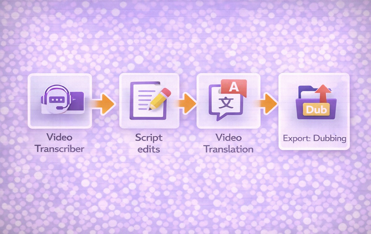 Automatic Dubbing vs Controlled Review