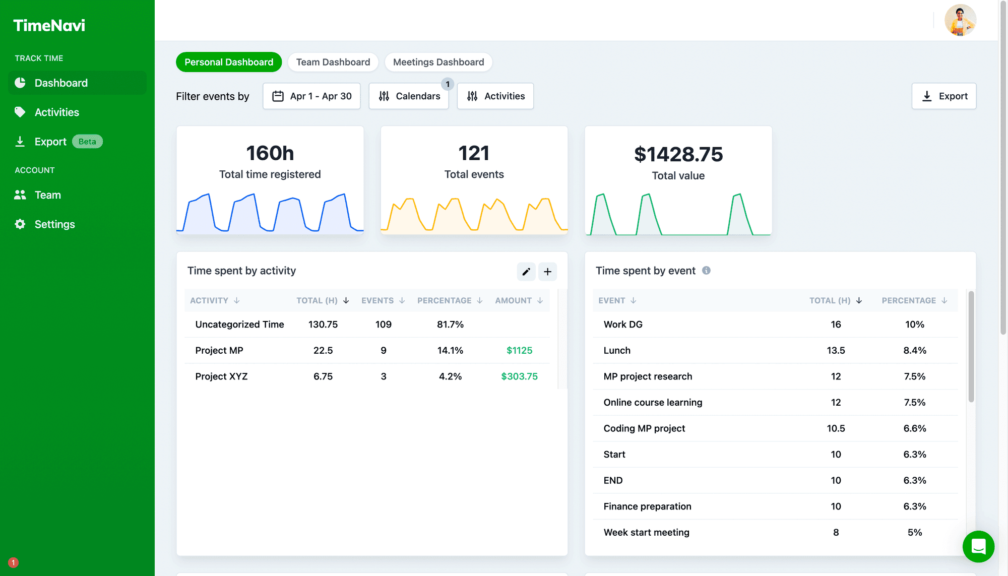 Timenavi-dashboard