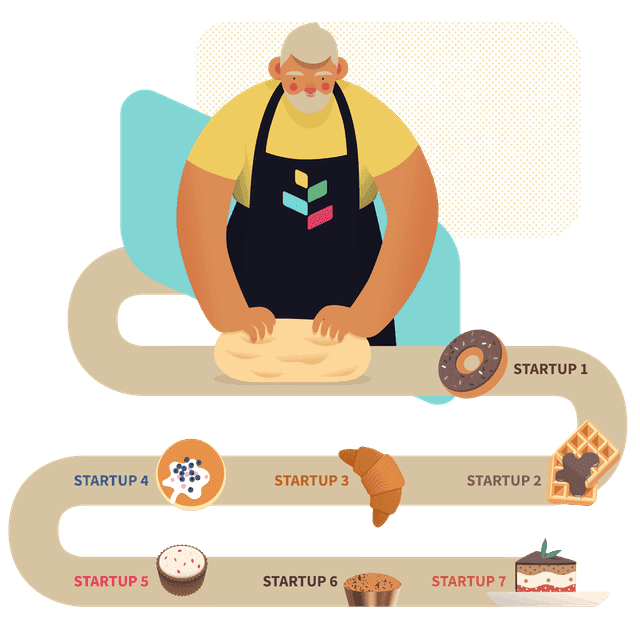 Come funziona uno startup studio
