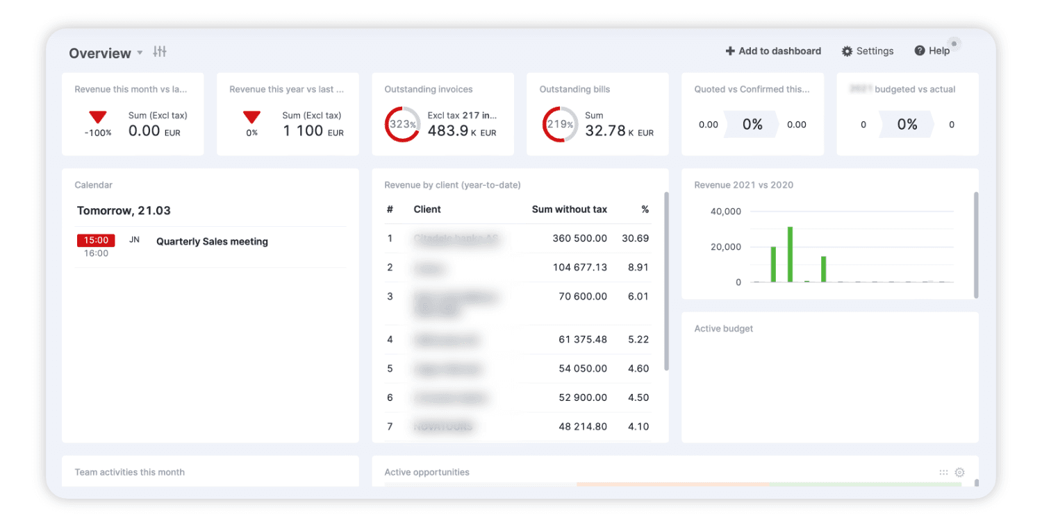 Scoro Dashboard