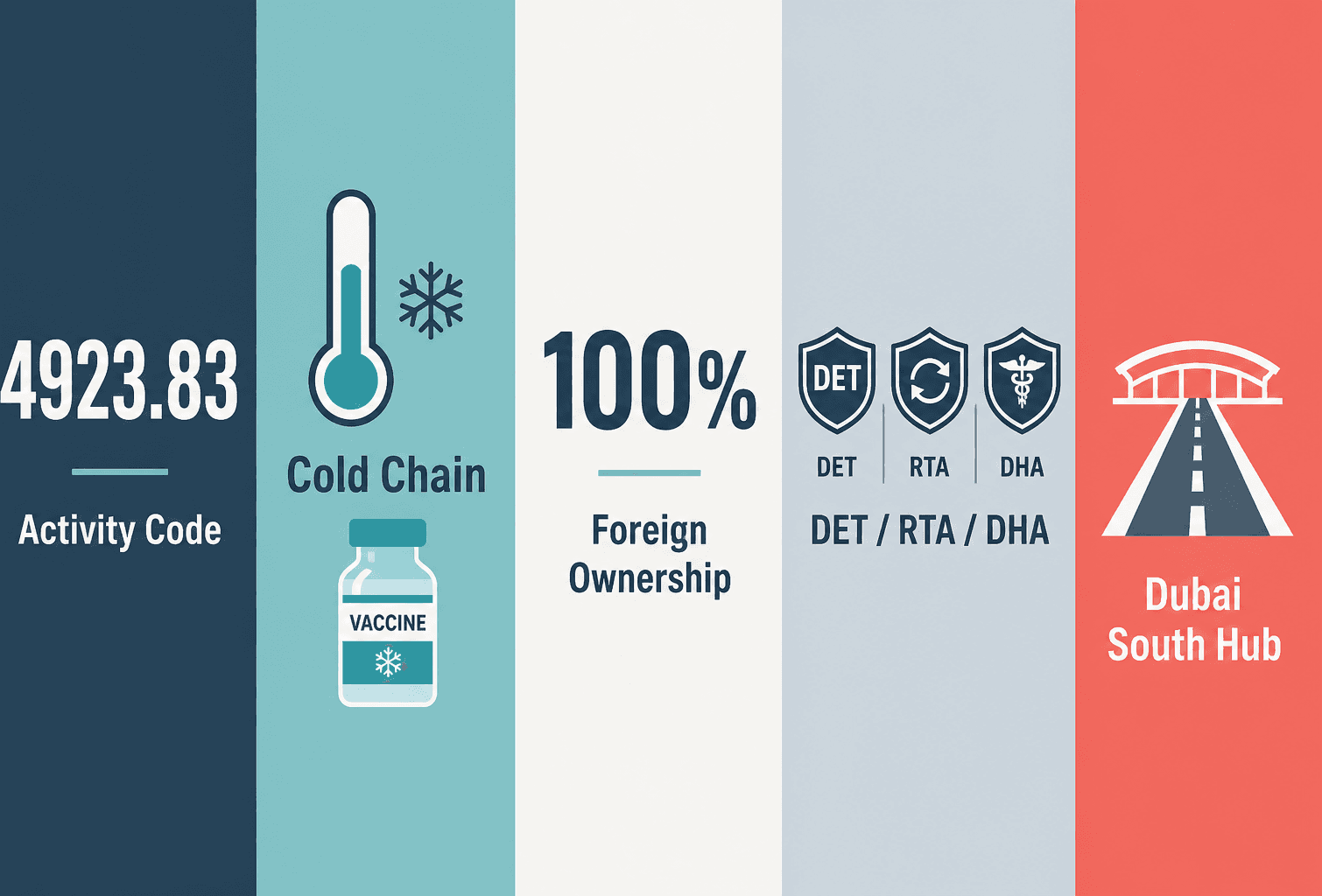 Infographic: Setting Up a Biological Materials Transport Business in Dubai