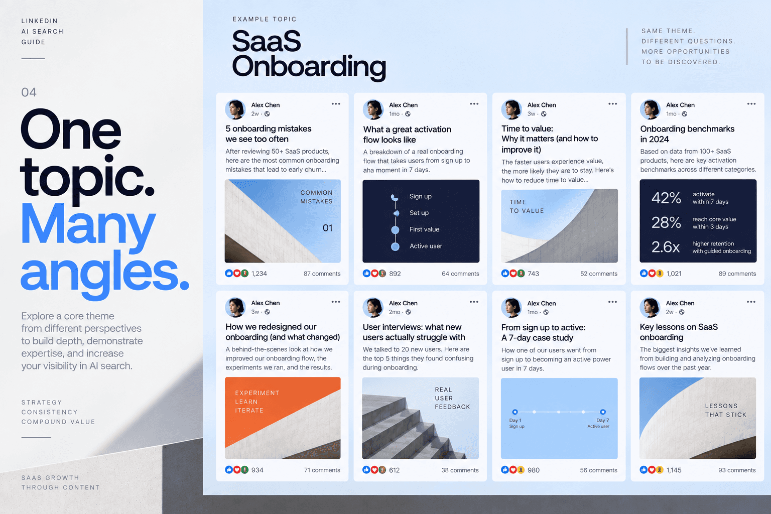 One Topic, Many SaaS Onboarding Angles