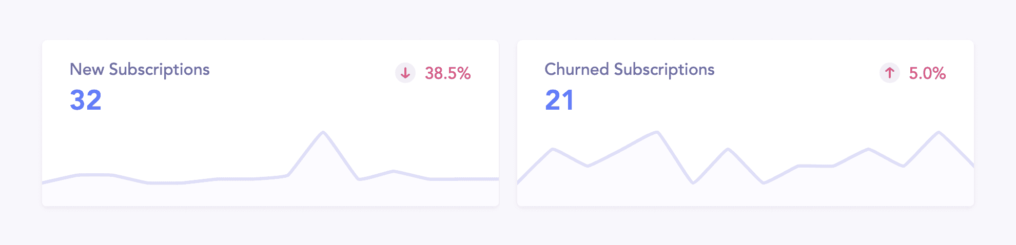 New customers vs churned customer March 31 - July 2