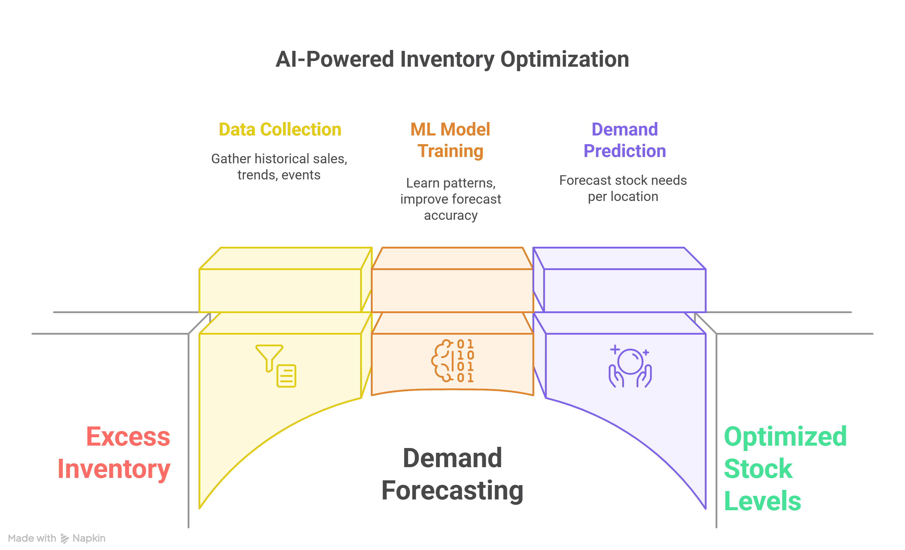 Machine Learning Use Cases in Retail visual selection 3 scaled