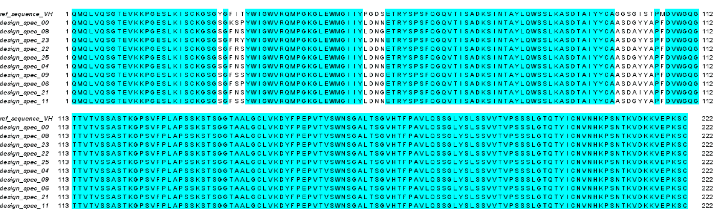 Bolzgen\_designed\_sequences\_VH (1).png