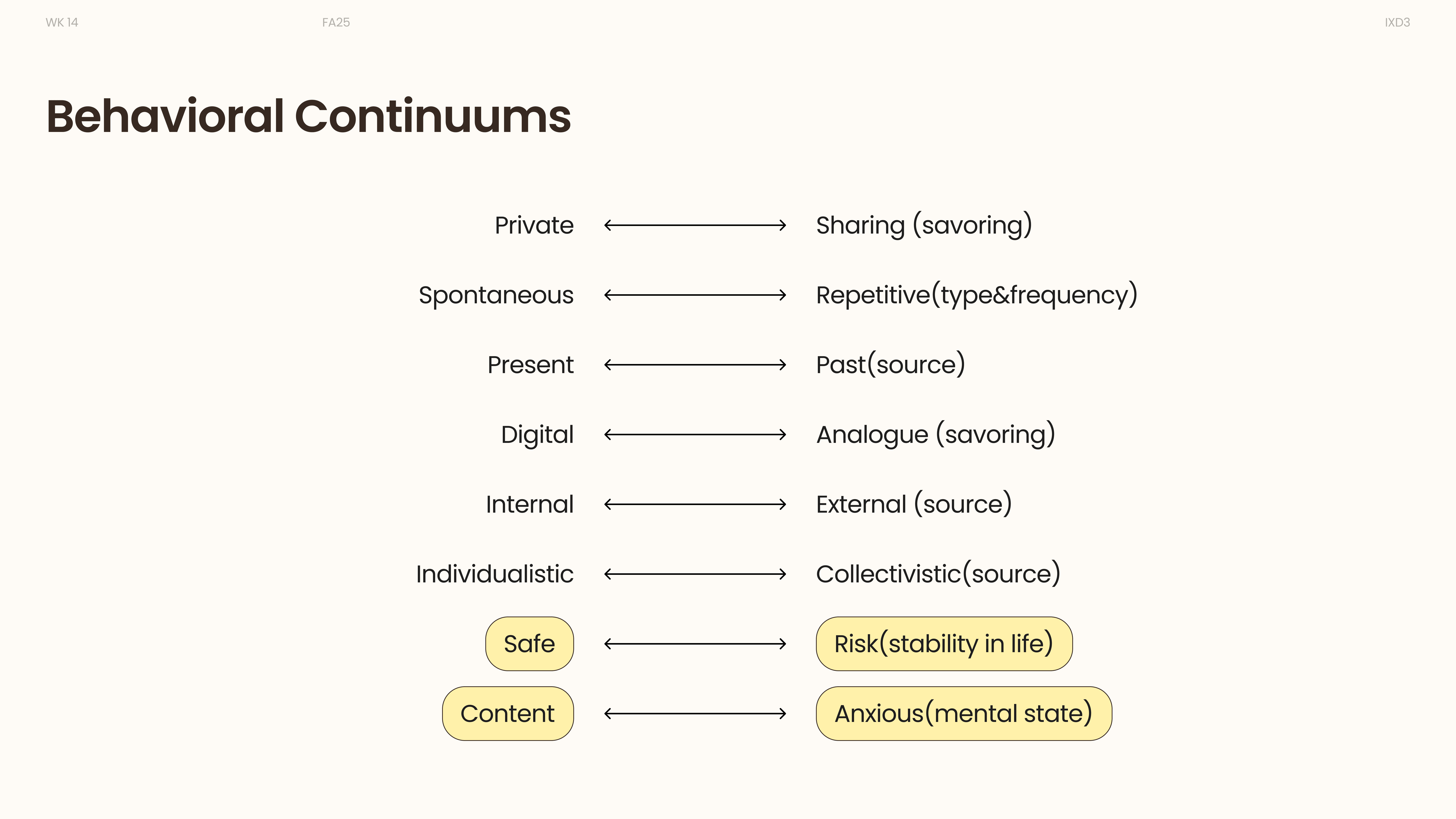Behavioral continuums · Reflection habits and emotional context