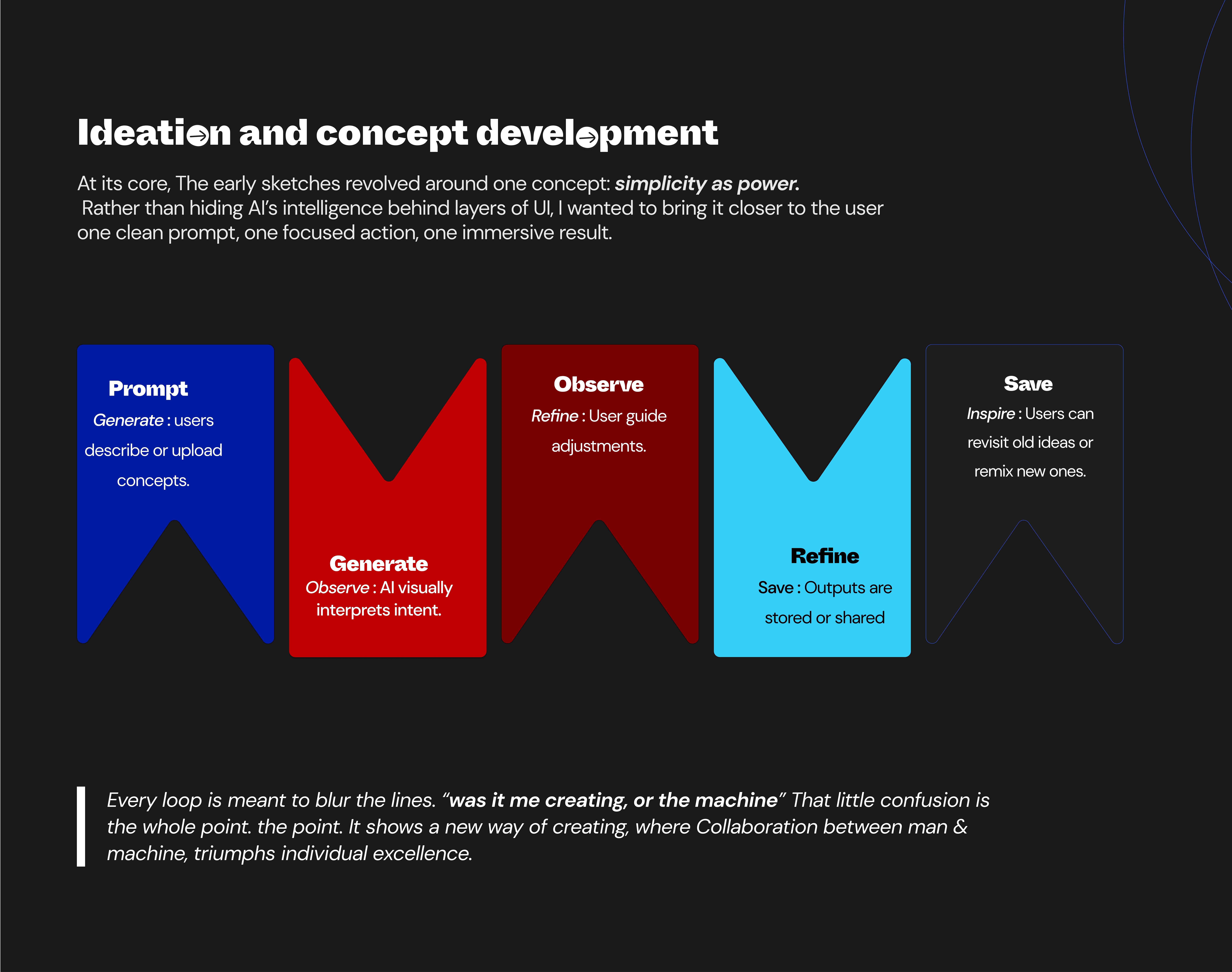 Ideation