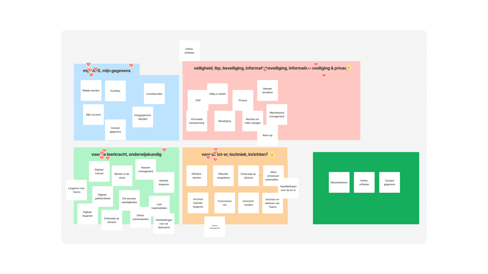 Cardsorting