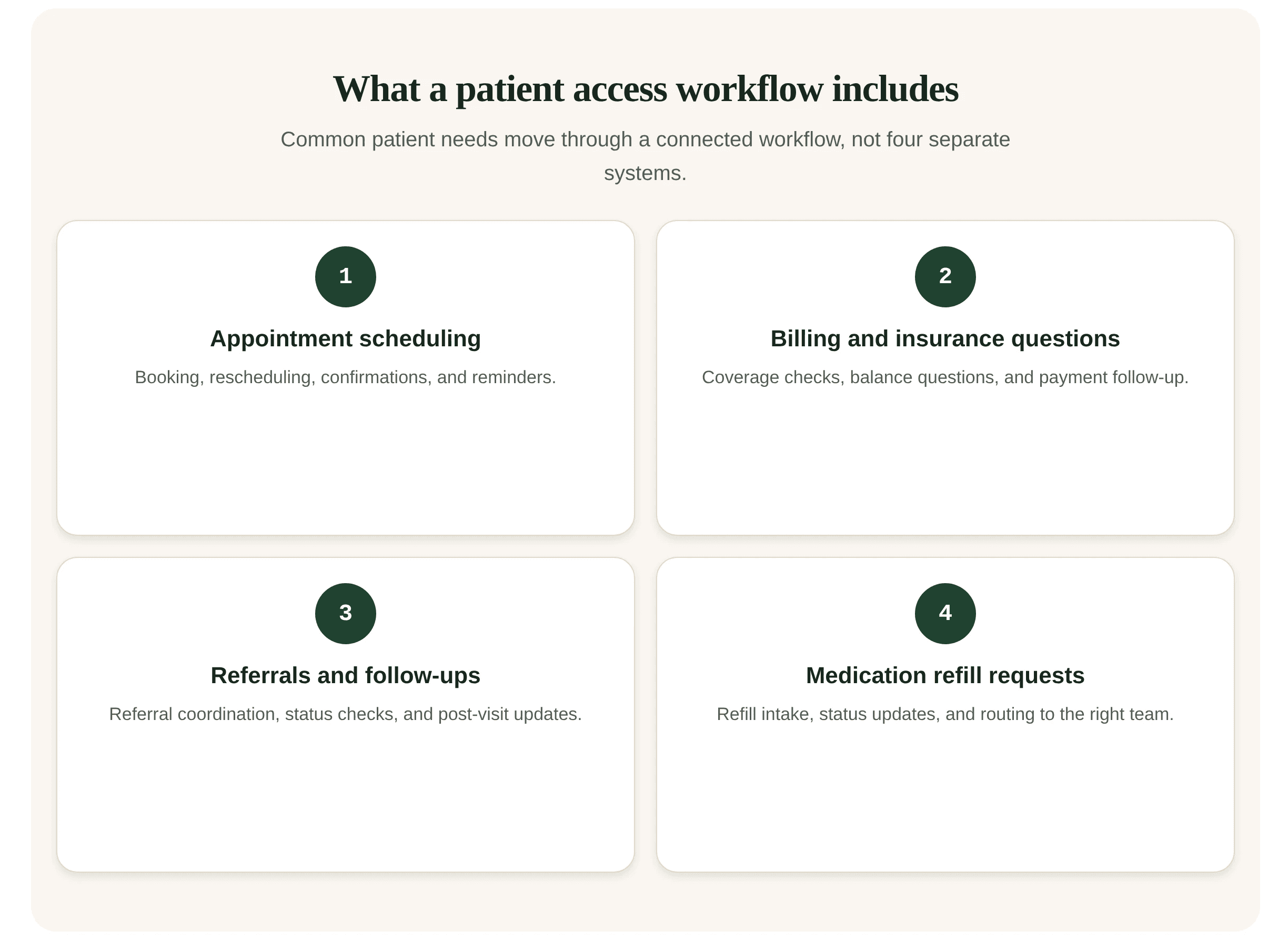 Patient access for appointment scheduling, referrals, refills, and billing